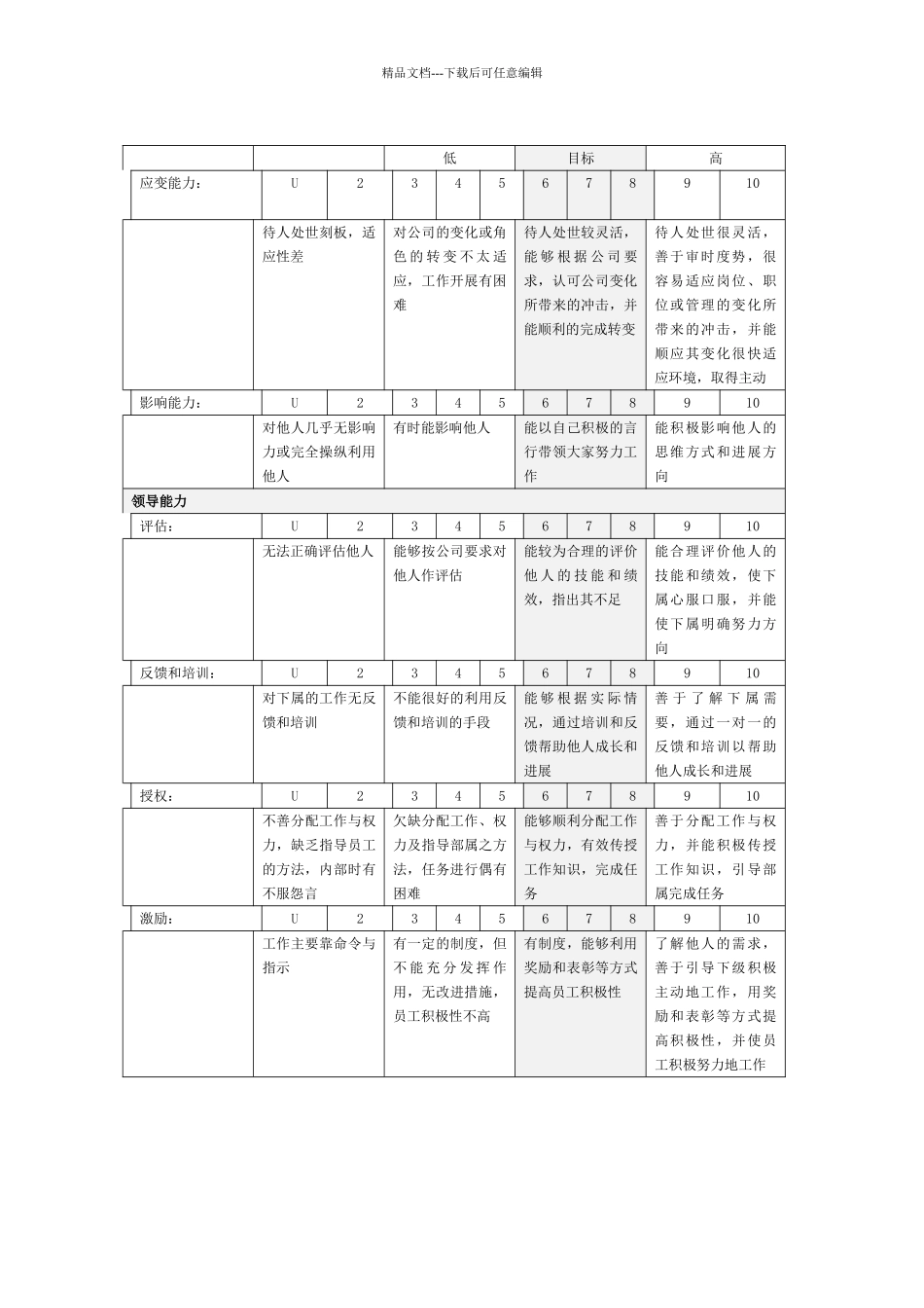 XX公司绩效考核能力注释表_第3页