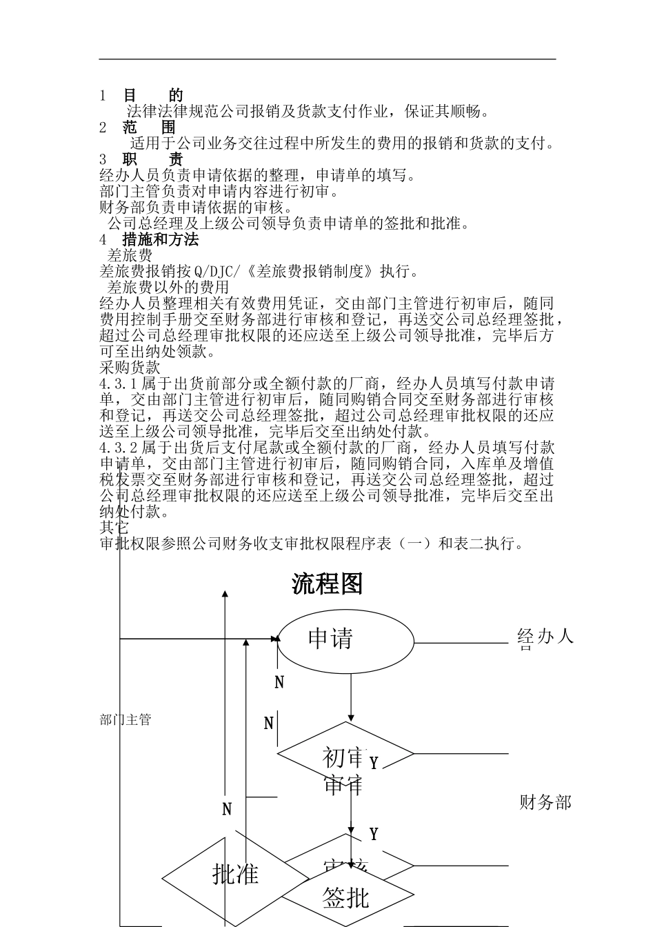 XX公司财务管理制度全套_第2页