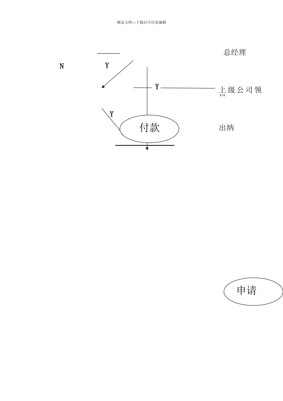 XX公司财务管理制度全套_第3页