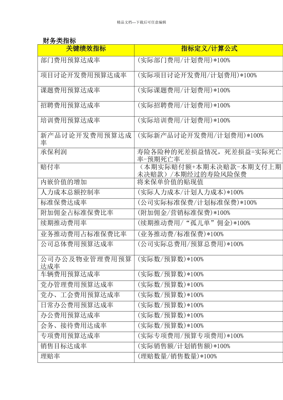 XX关键绩效指标辞典_第1页