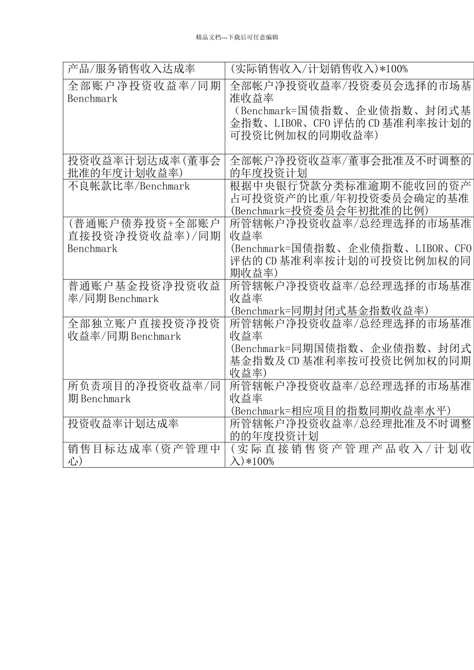 XX关键绩效指标辞典_第2页