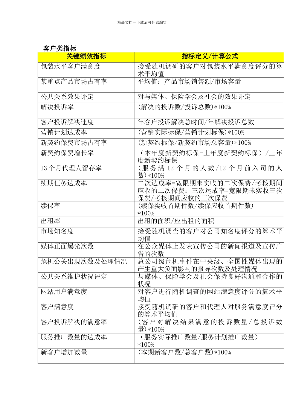 XX关键绩效指标辞典_第3页