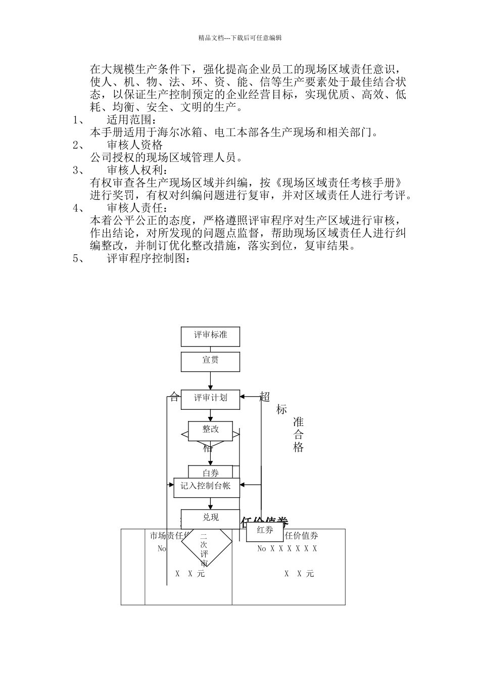 XX冰箱现场区域管理考核手册_第1页
