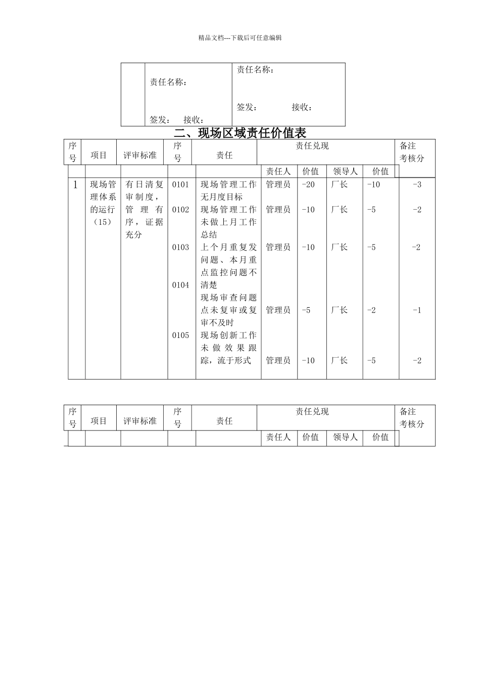 XX冰箱现场区域管理考核手册_第2页