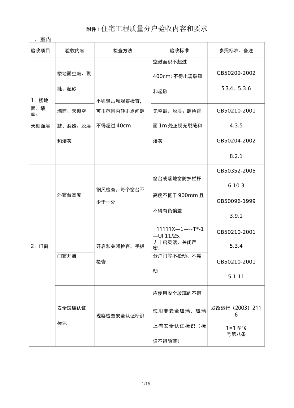 分户验收流程_第1页