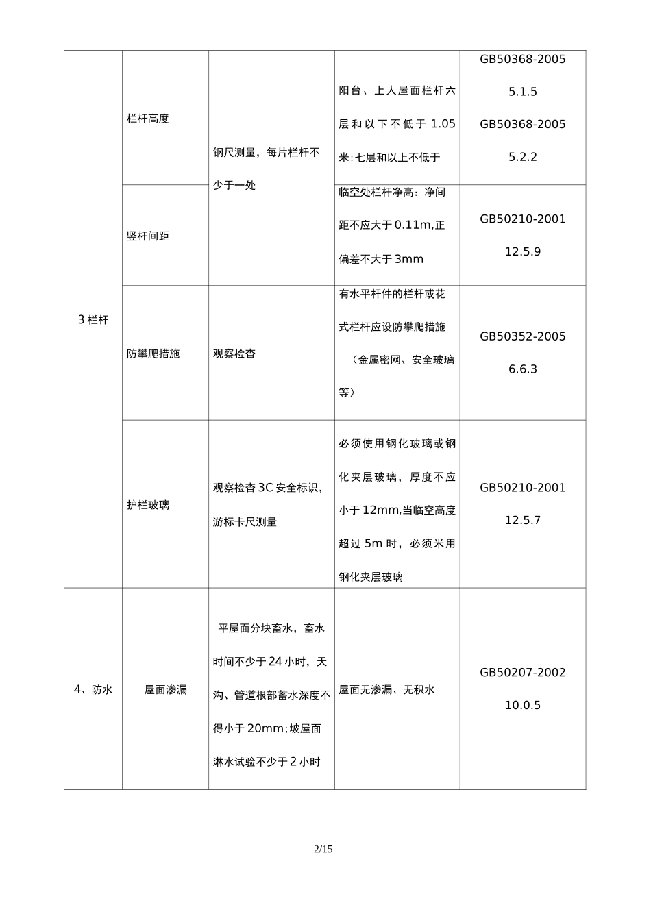 分户验收流程_第2页