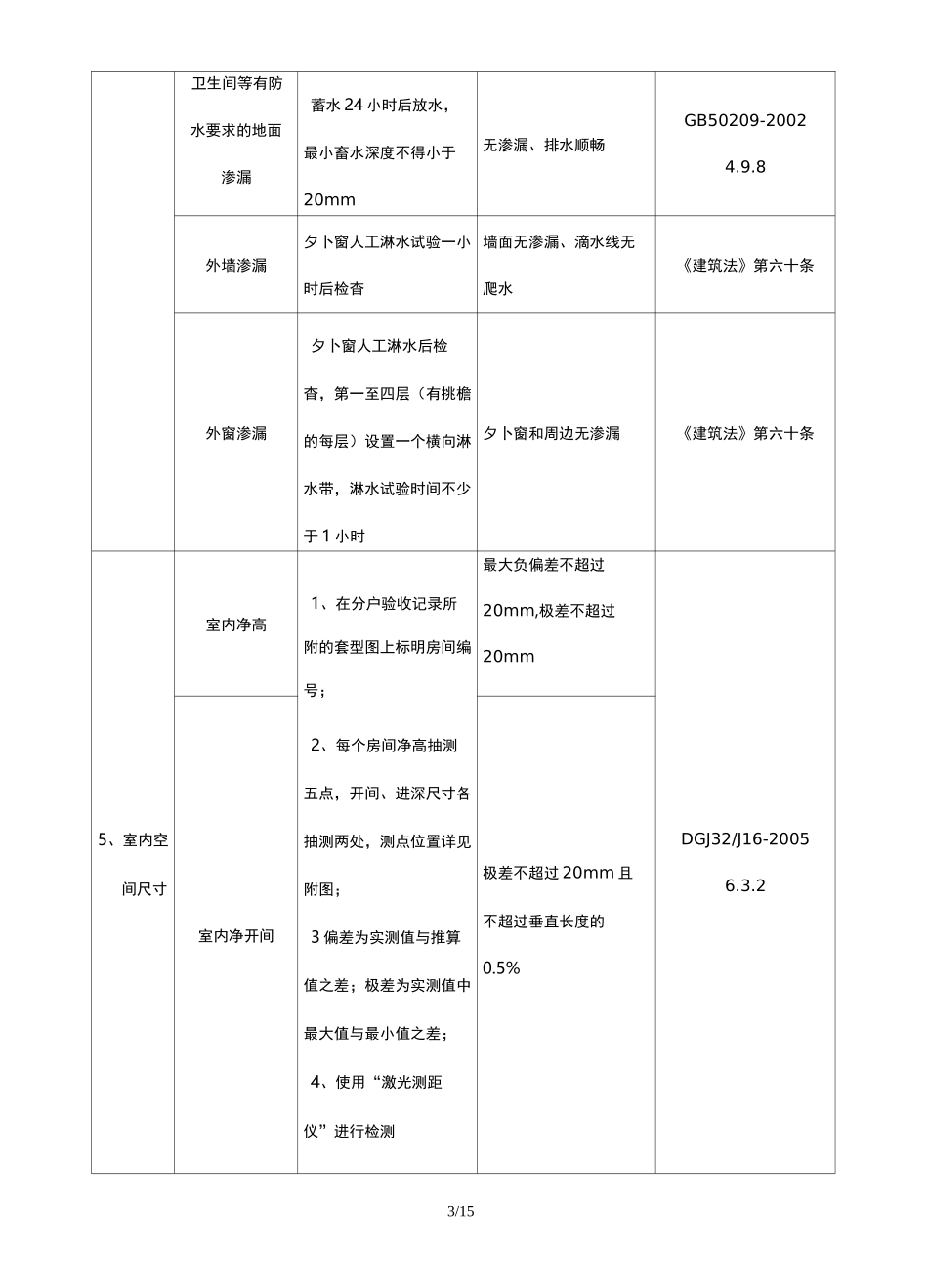分户验收流程_第3页