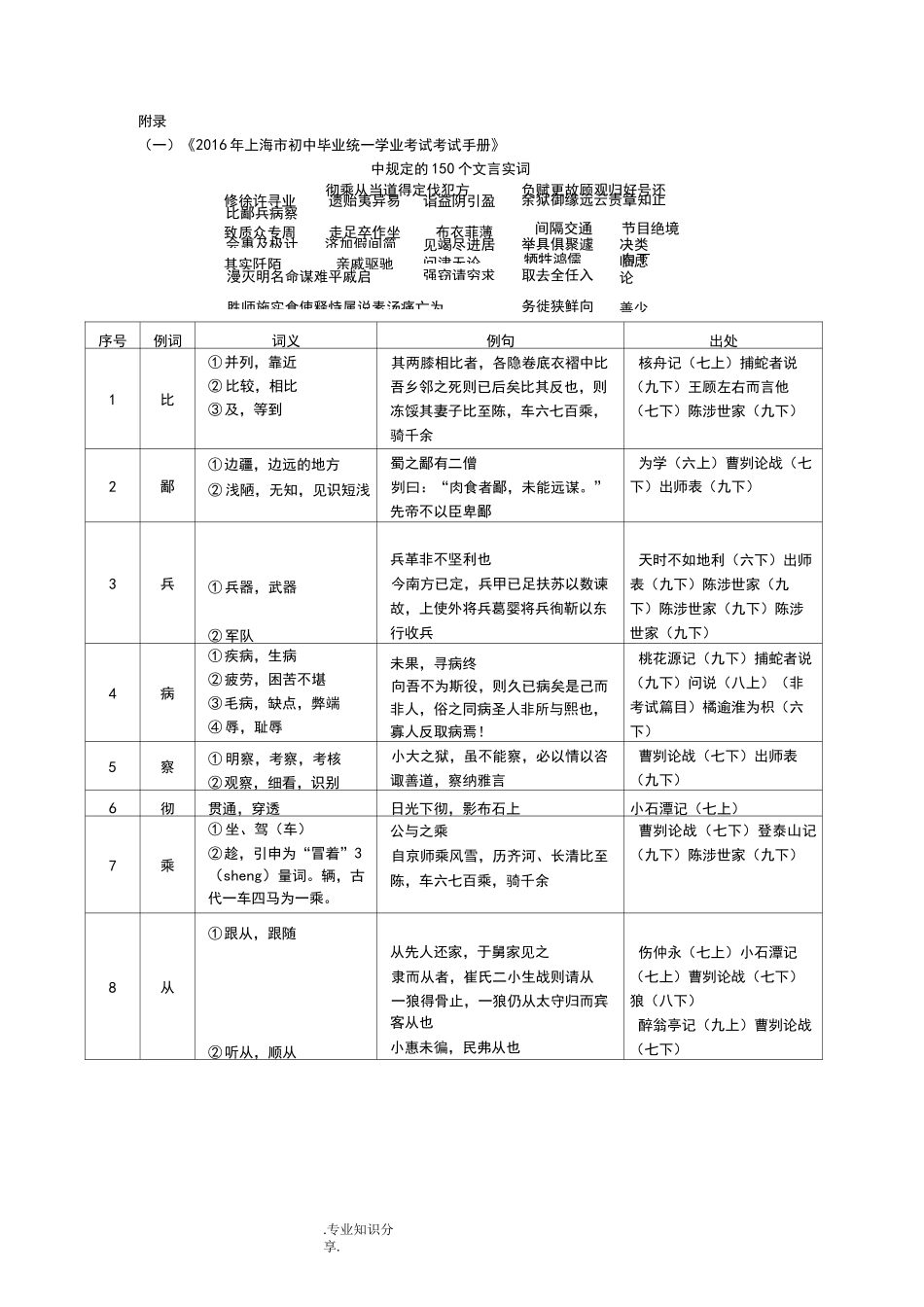 《中考文言文点击》150个实词电子版_第1页