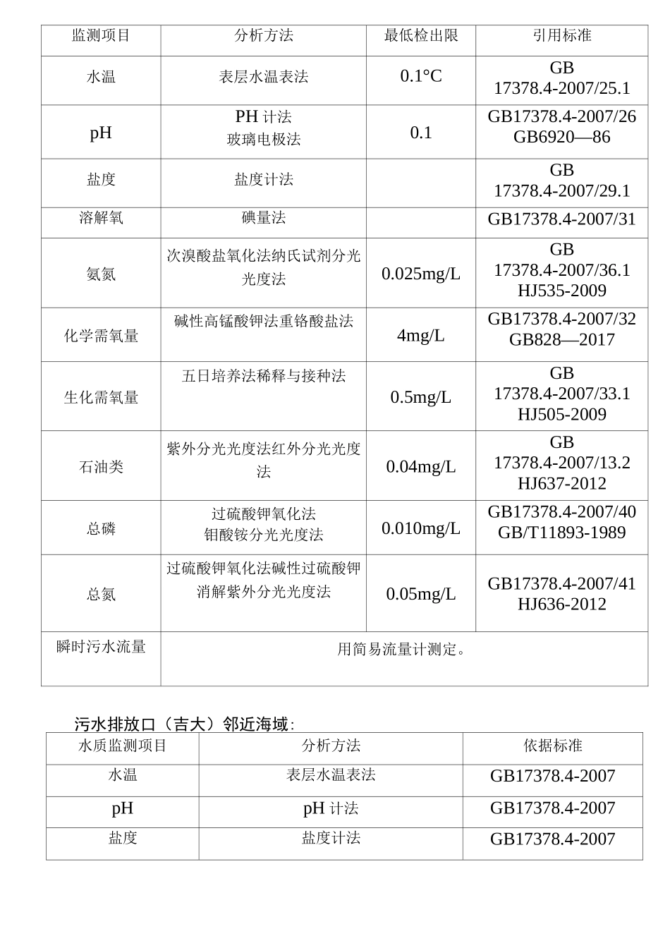 珠海入海排污口普查监测方案_第3页
