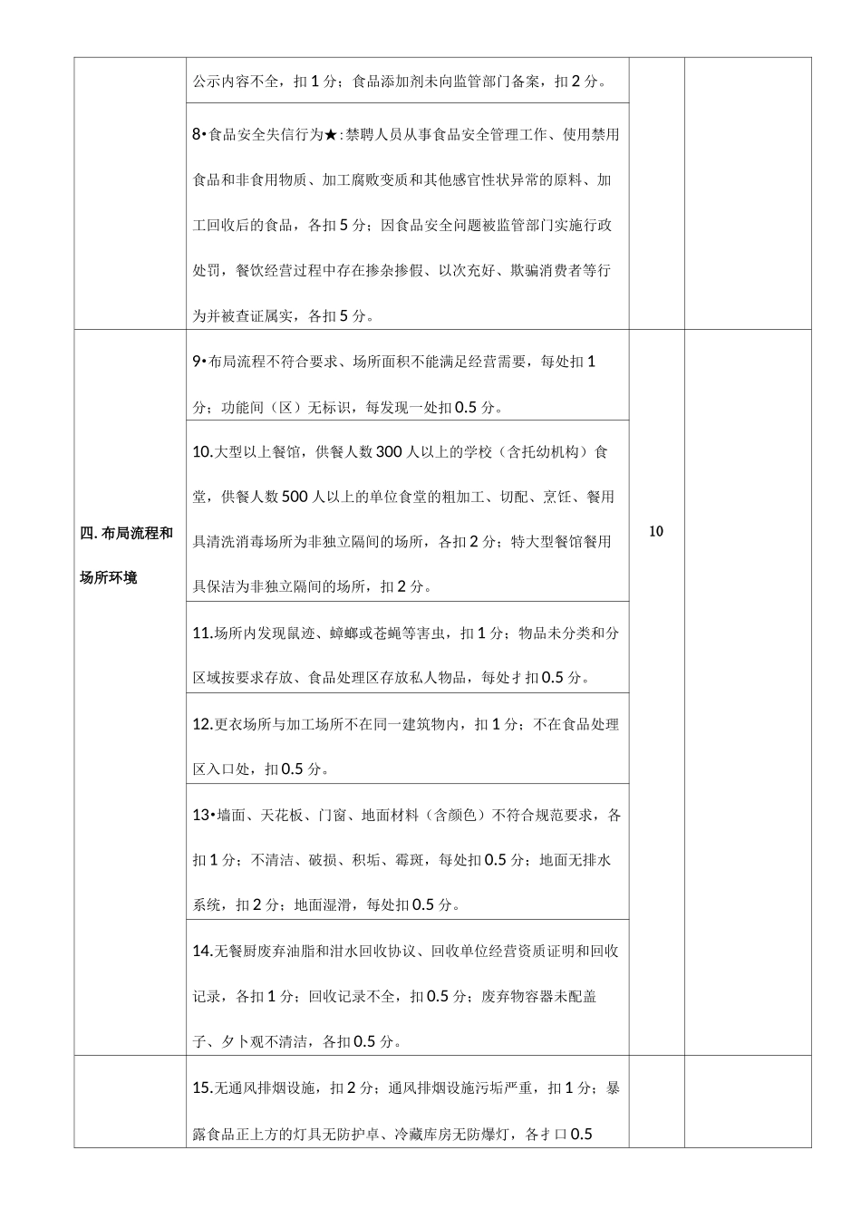 浙江省餐饮服务食品安全监督大中型餐饮动态等级评定标准_第2页