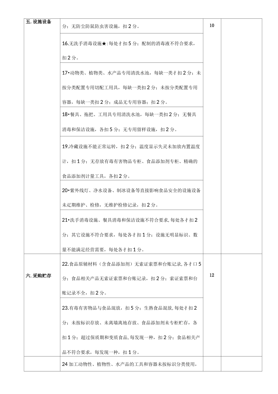 浙江省餐饮服务食品安全监督大中型餐饮动态等级评定标准_第3页