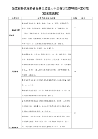浙江省餐饮服务食品安全监督大中型餐饮动态等级评定标准
