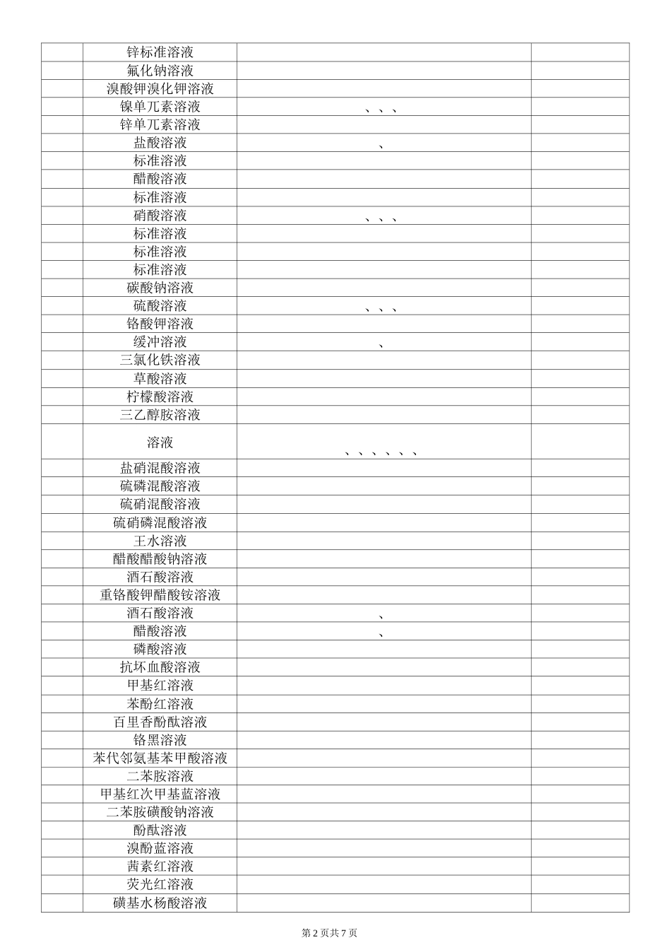 化学试剂有效期_第2页