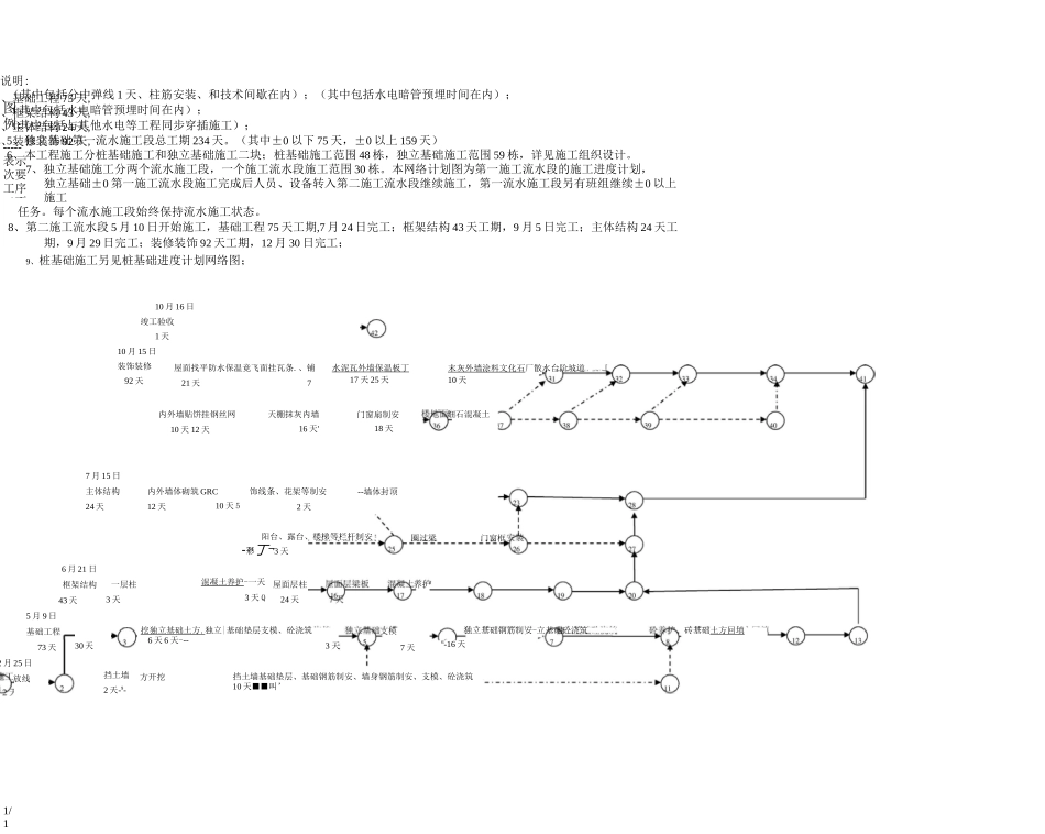施工进度网络图、施工进度横道图模板大全_第1页