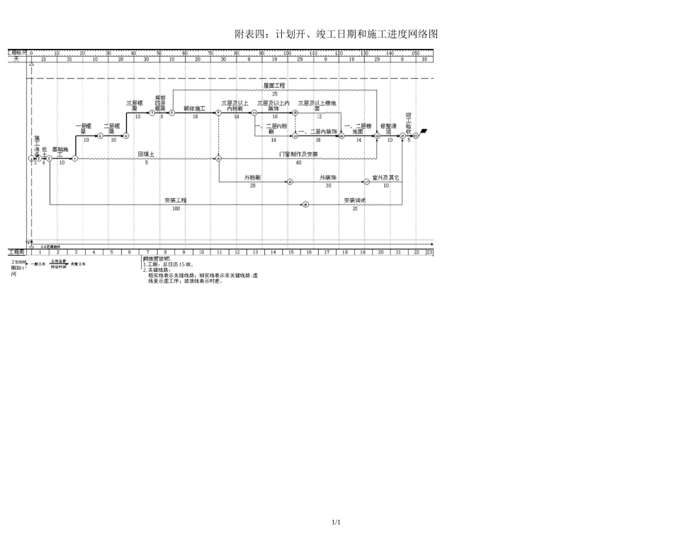施工进度网络图、施工进度横道图模板大全_第2页
