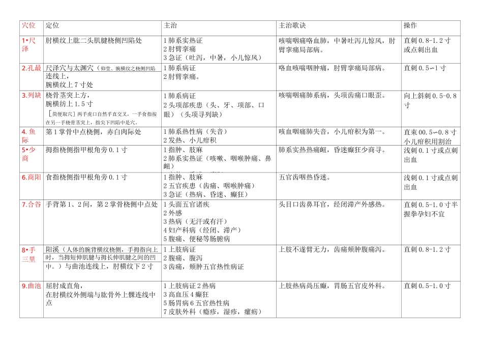 (完整版)1.中医执业医师实践技能针灸80个穴位主治及定位_第1页