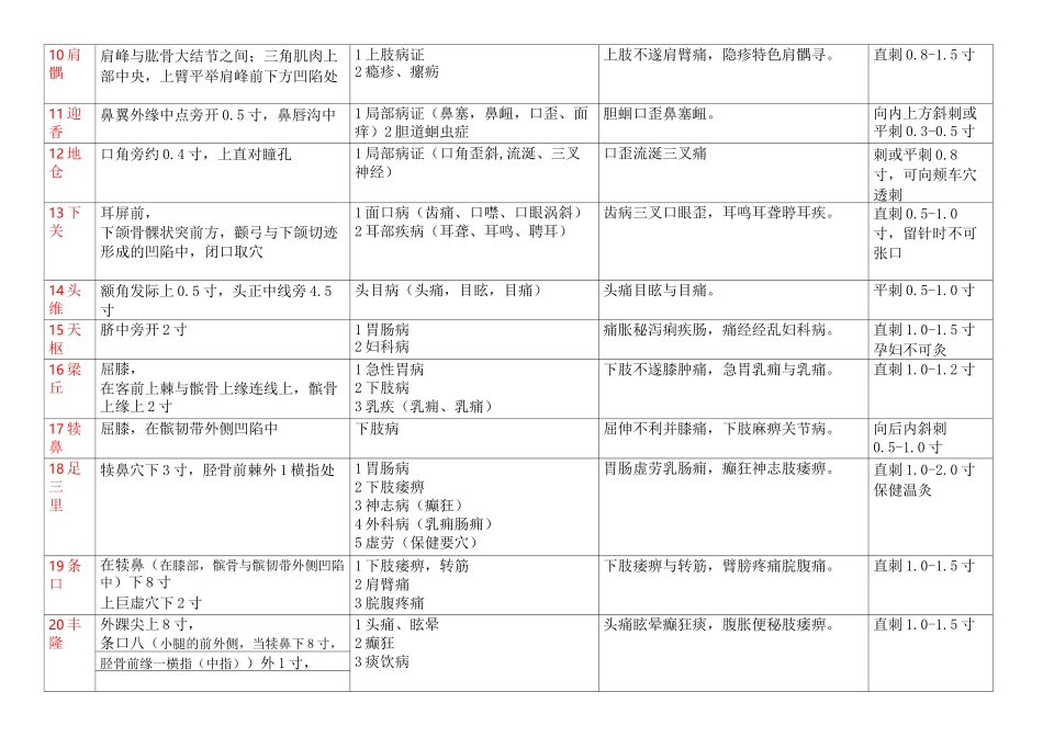 (完整版)1.中医执业医师实践技能针灸80个穴位主治及定位_第2页