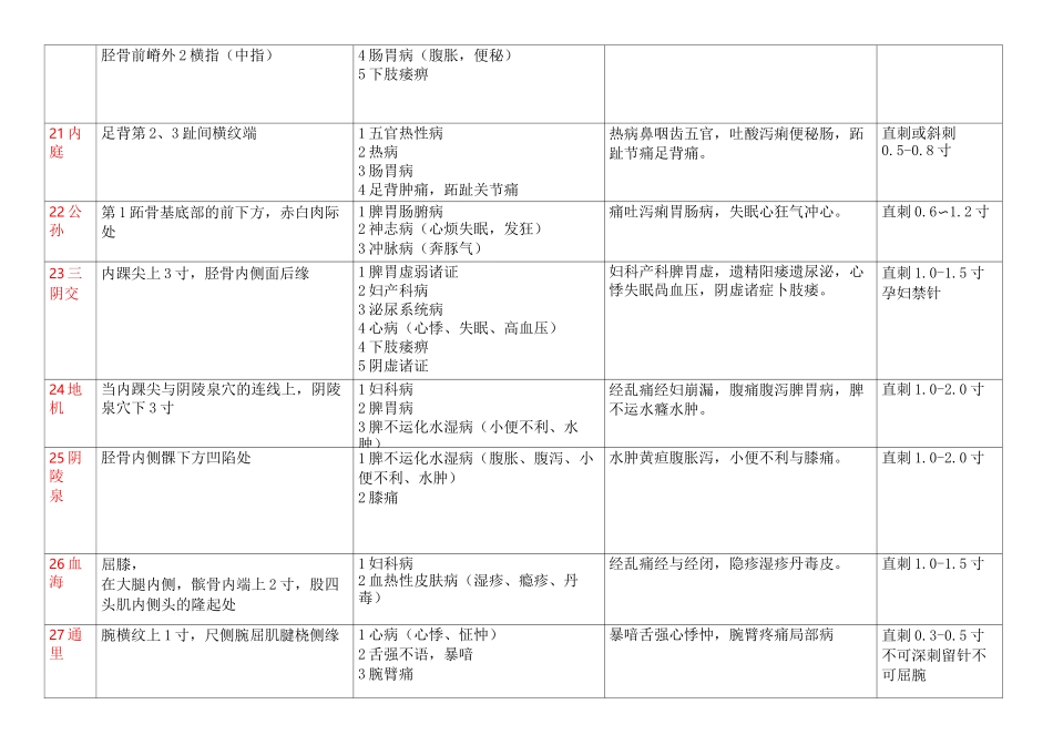 (完整版)1.中医执业医师实践技能针灸80个穴位主治及定位_第3页