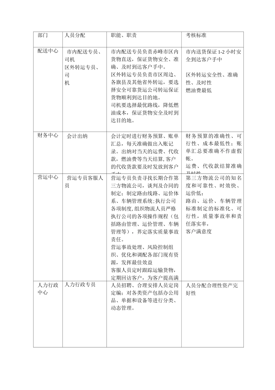 物流运行计划方案_第2页