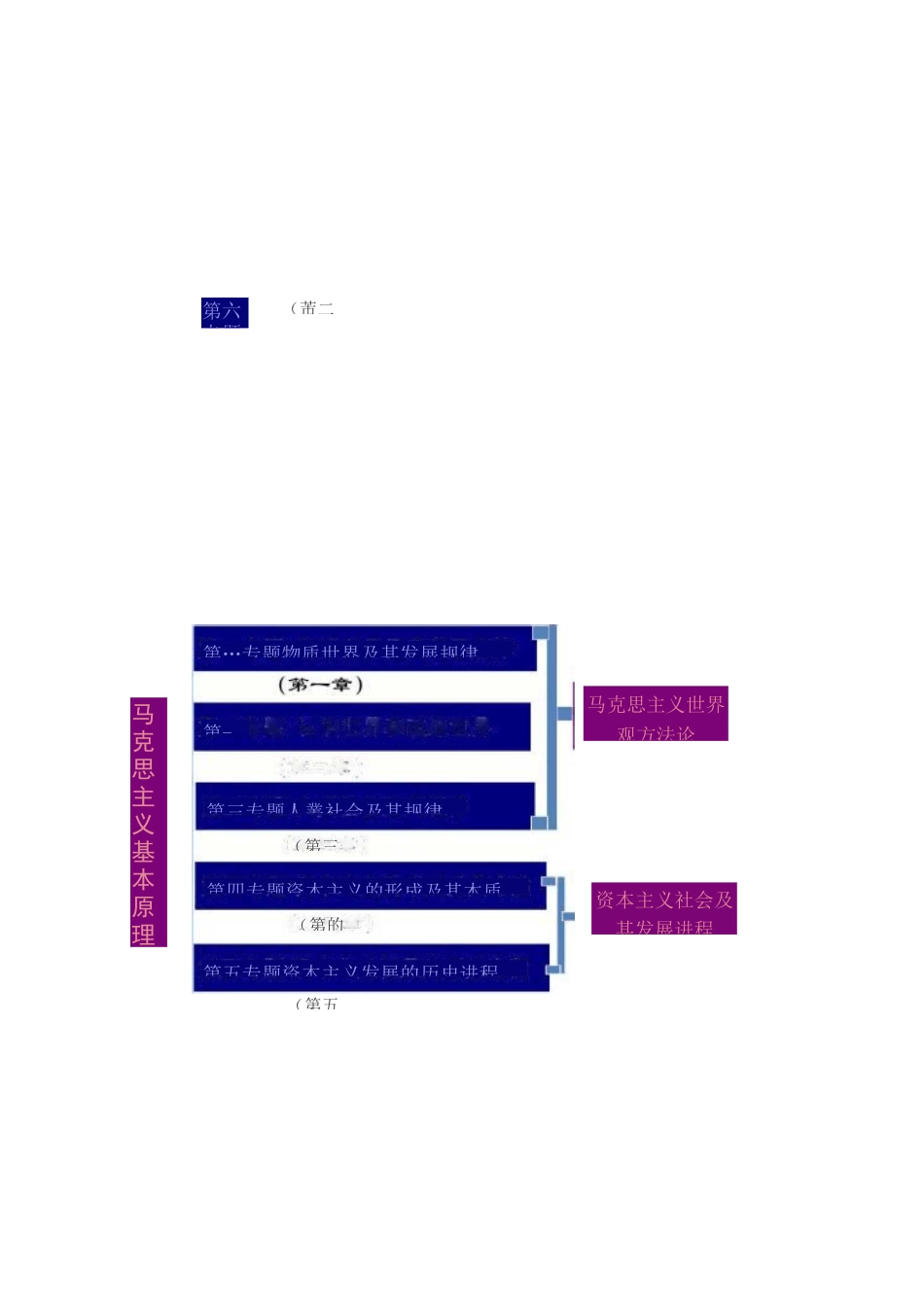 马克思主义基本原理课本结构及框架图._第1页
