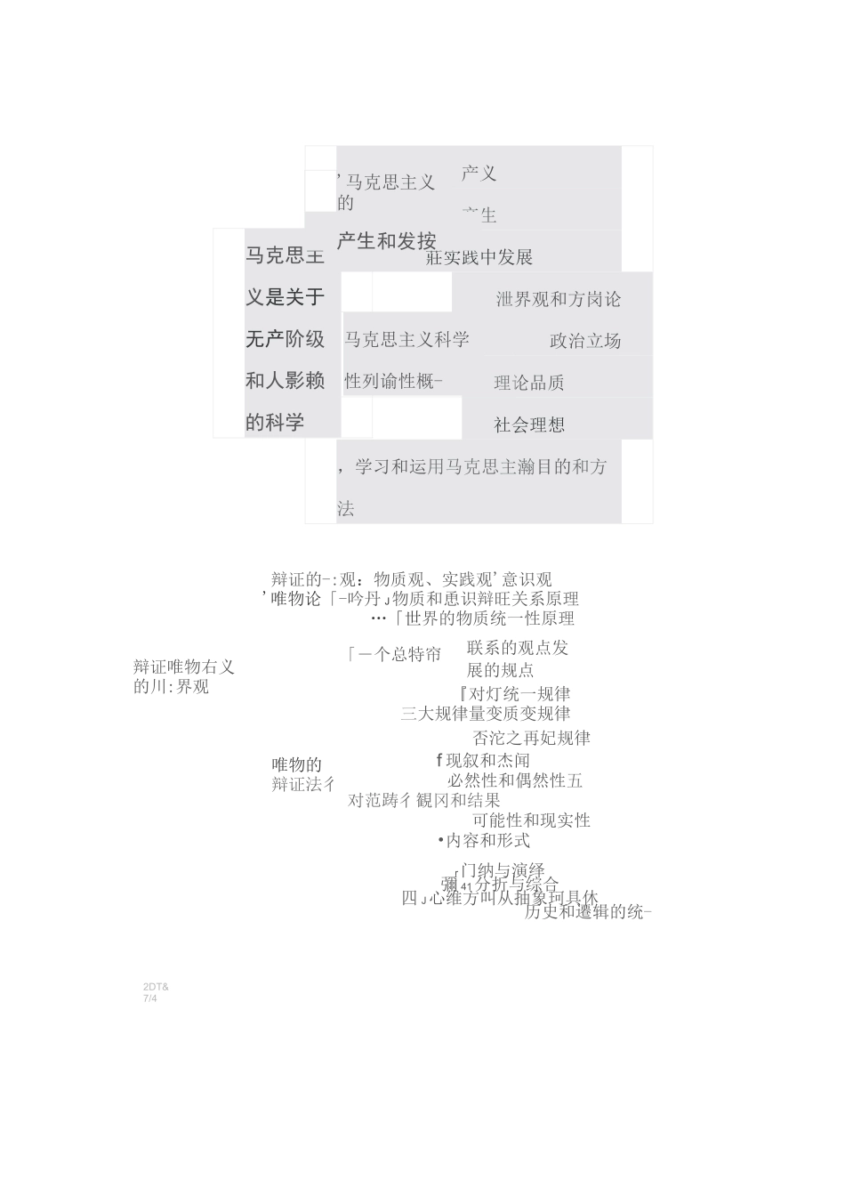 马克思主义基本原理课本结构及框架图._第3页