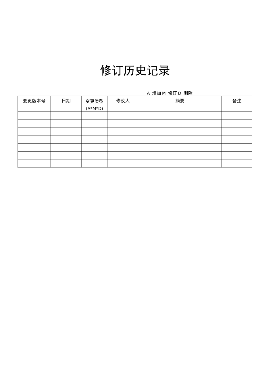软件开发过程控制程序_第2页