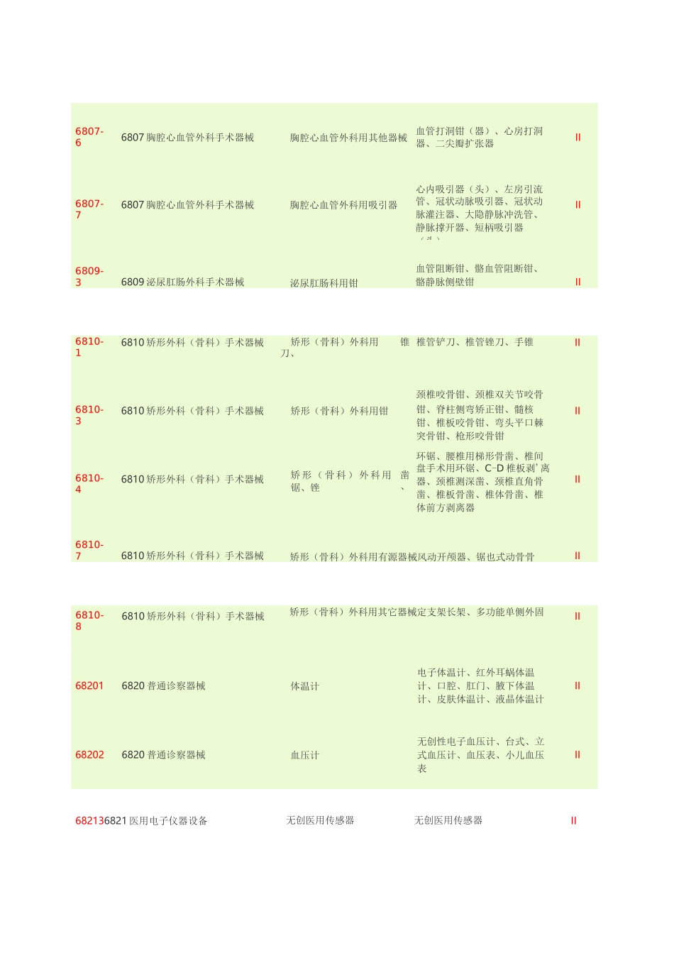 二类医疗器械分类目录 (4)_第2页