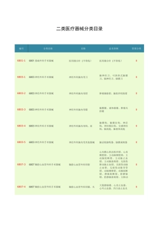 二类医疗器械分类目录 (4)