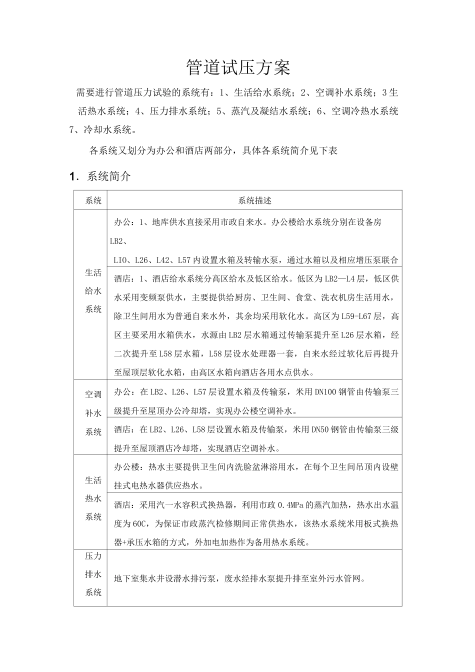 管道试压方案_第2页