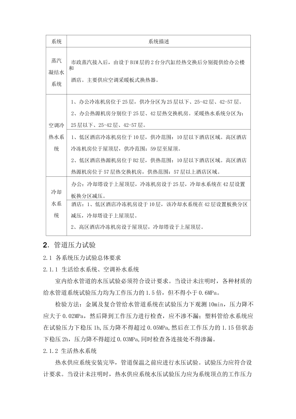 管道试压方案_第3页