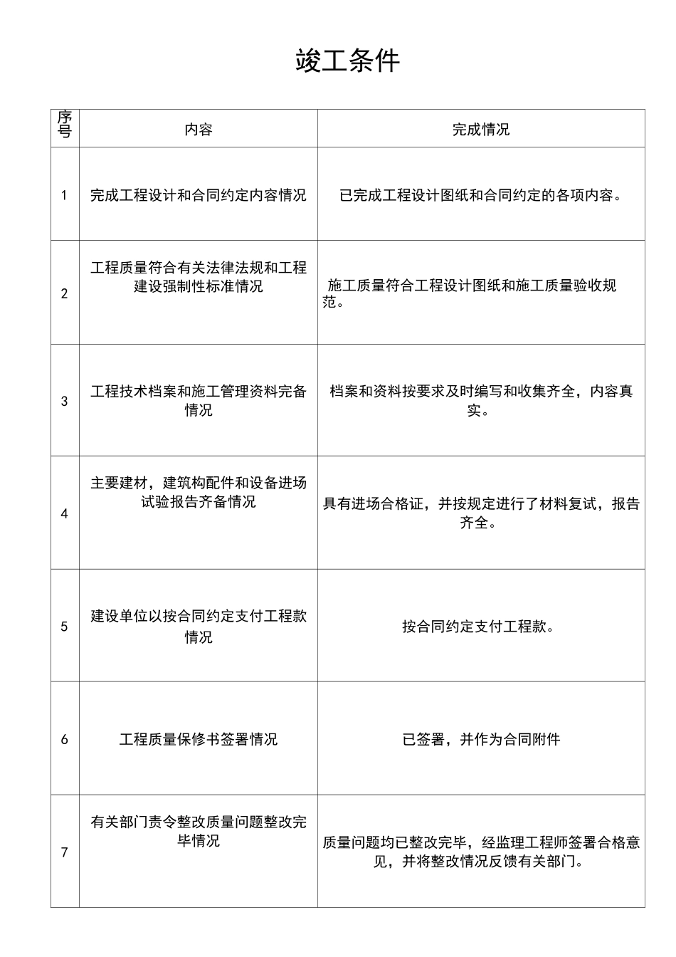 竣工报告及竣工验收表格_第3页