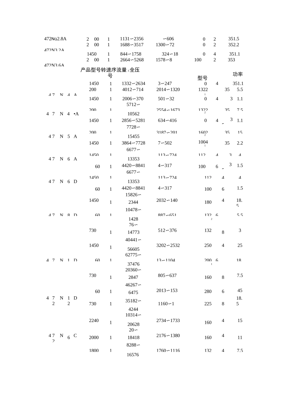 离心通风机使用说明书资料_第3页