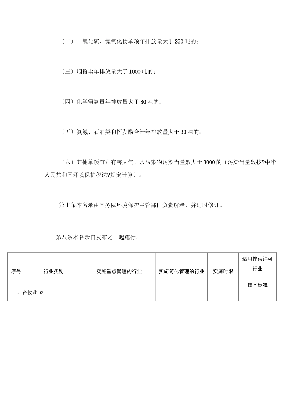 固定污染源排污许可分类管理名录_第2页