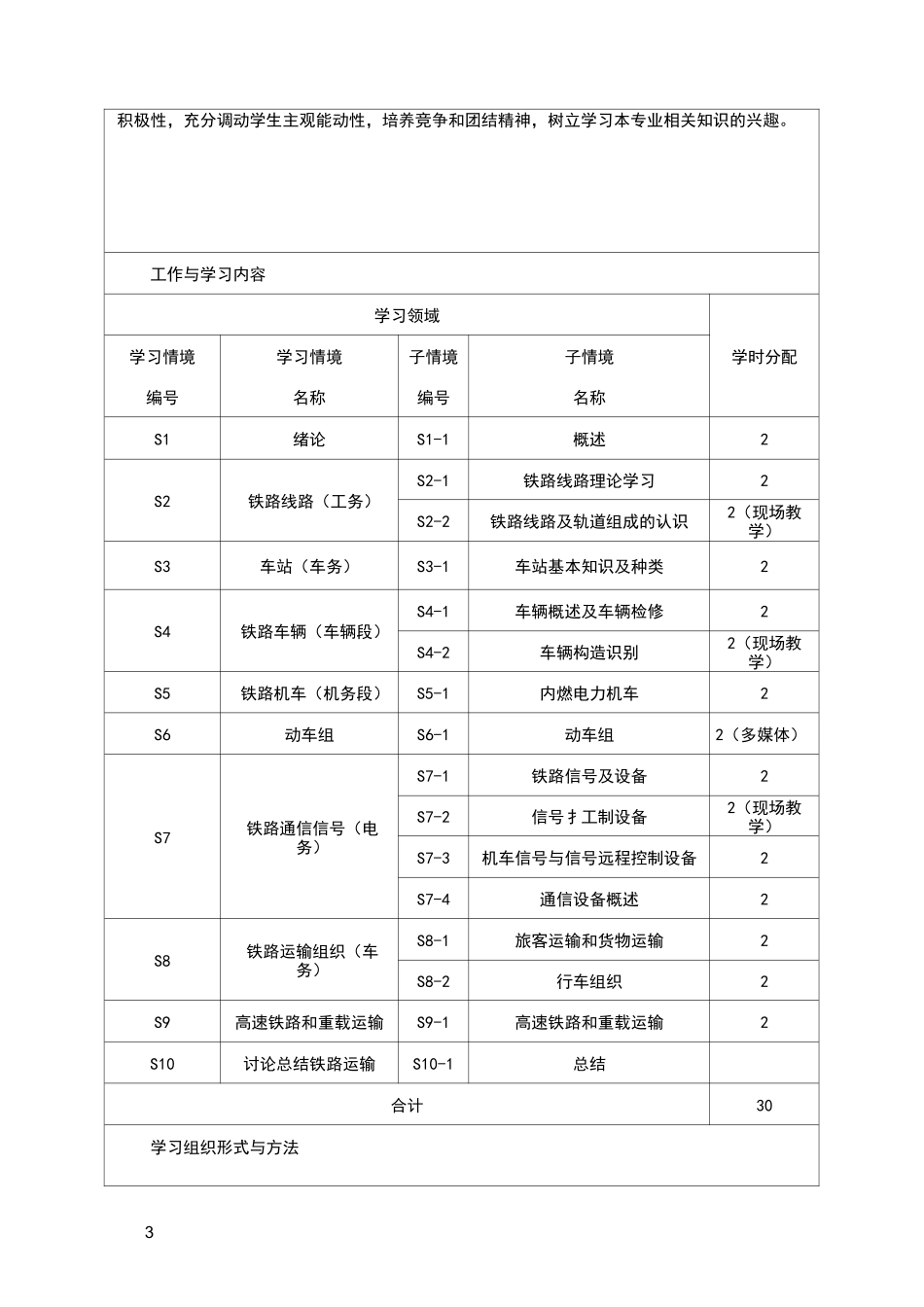铁道概论课程标准_第3页