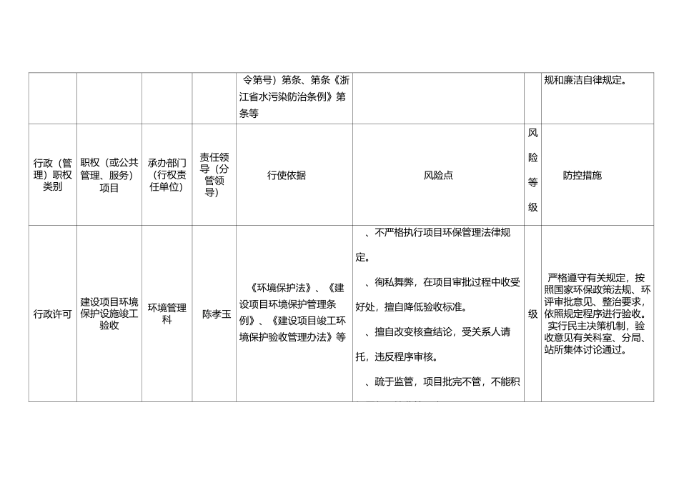 苍南县环保局廉政风险防控管理权力清单_第2页