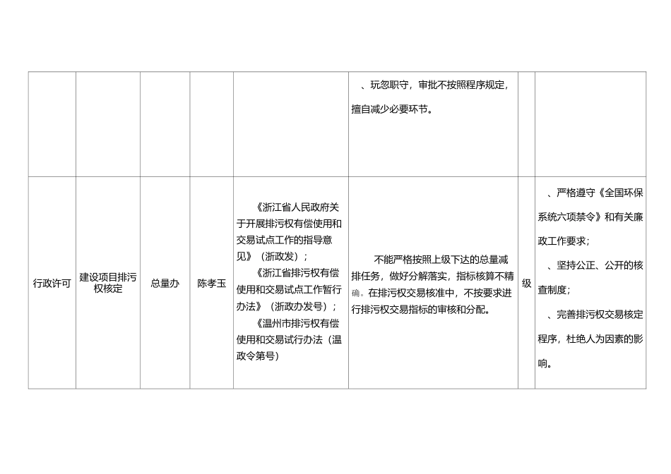 苍南县环保局廉政风险防控管理权力清单_第3页