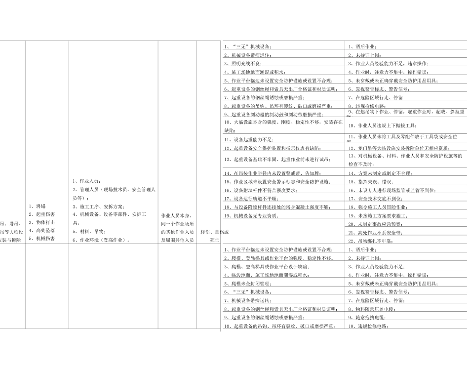 2危大工程清单_第2页