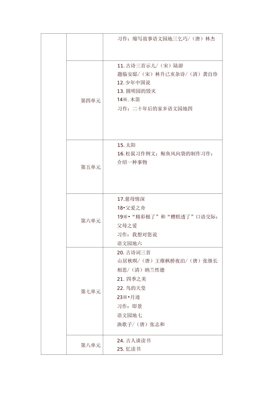 部编版五年级语文上下册教材课文目录_第2页