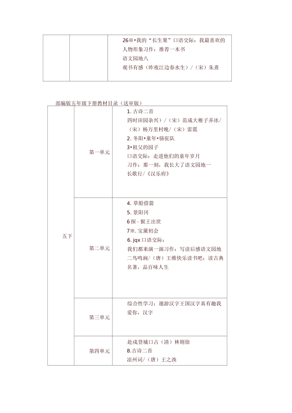 部编版五年级语文上下册教材课文目录_第3页