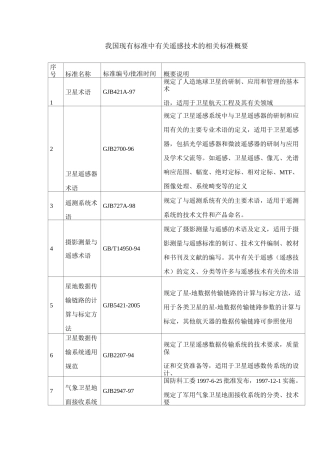 我国现有标准中有关遥感技术的相关标准概要