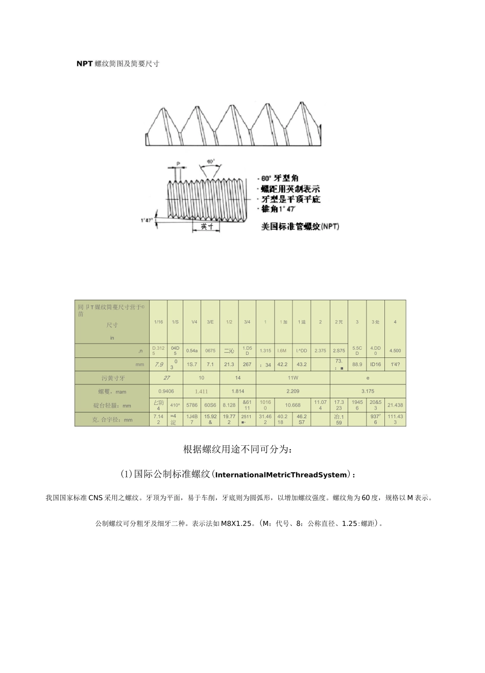 NPT螺纹,PT螺纹,G螺纹和公制螺纹的含义和区别_第2页