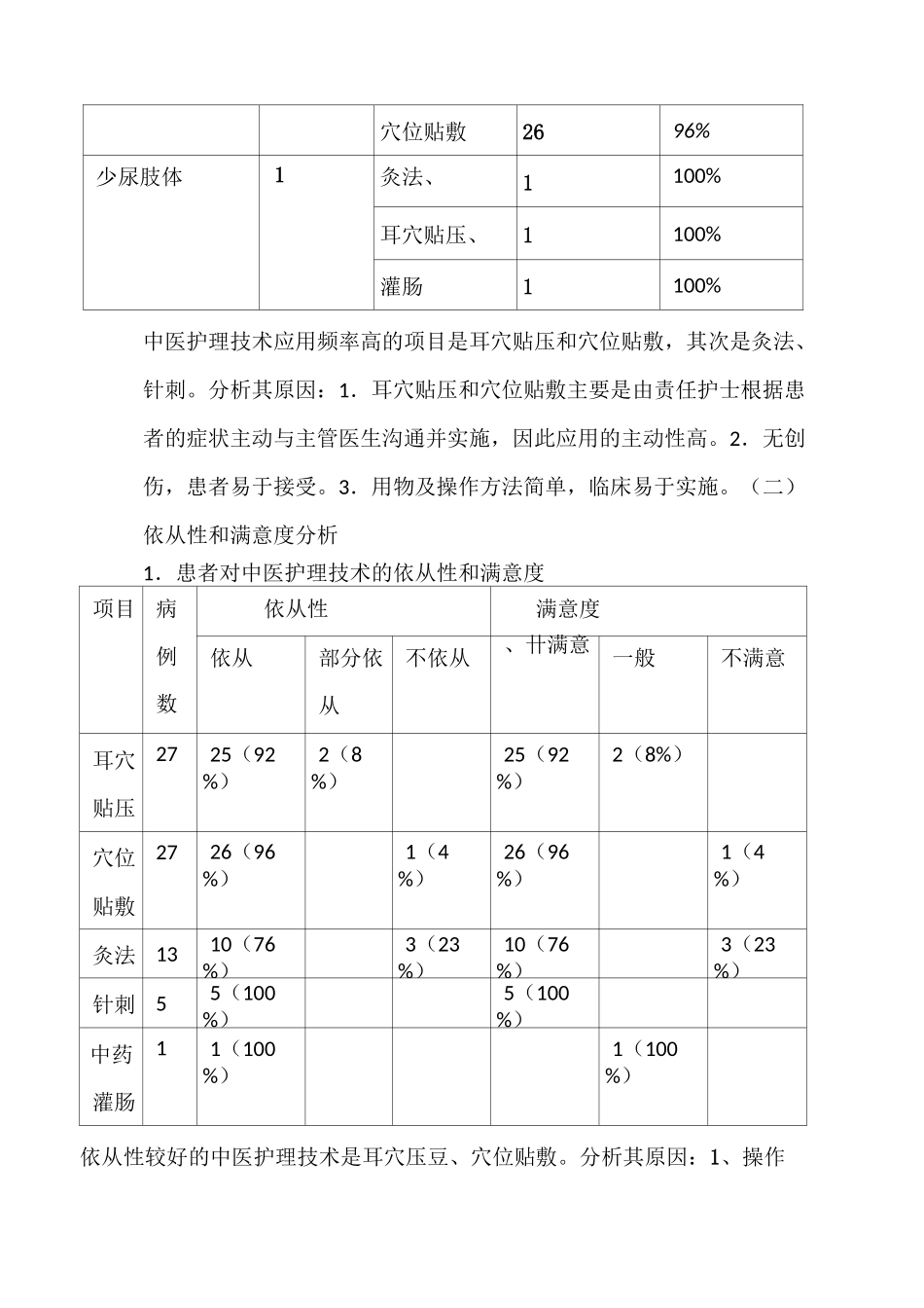 心衰病中医护理方案护理效果总结_第3页