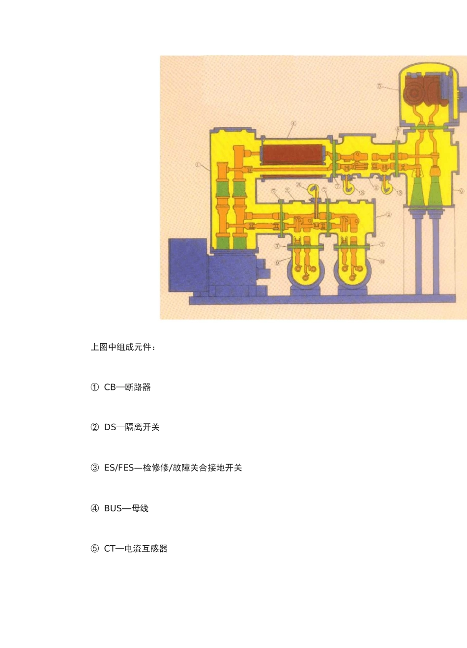 gis开关结构及工作原理教科书_第3页