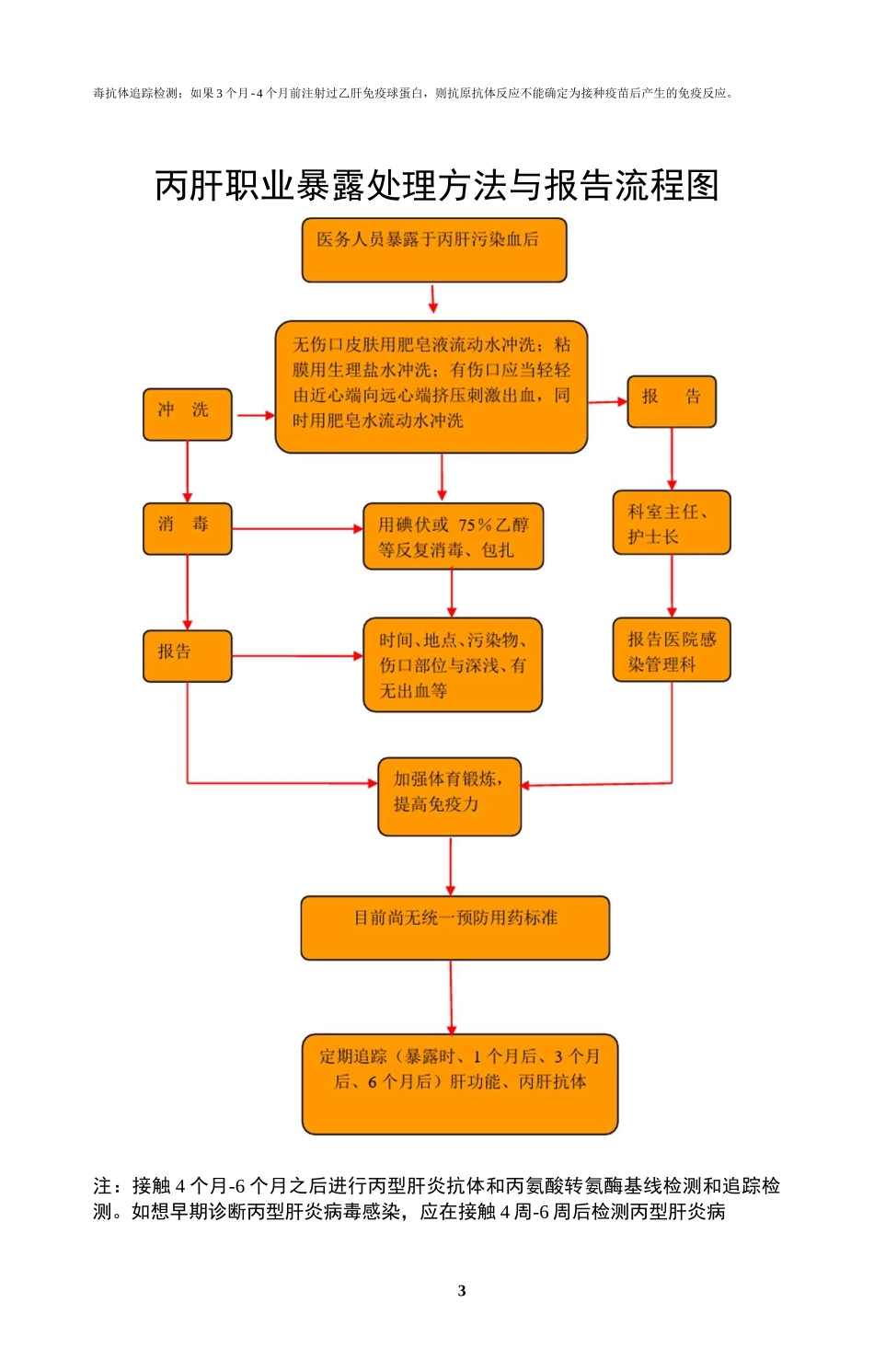 各种职业暴露后处理流程图(DOC)_第3页