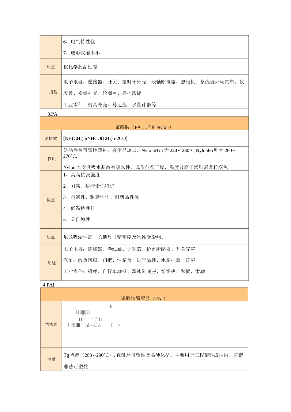 工程塑料分类_第2页