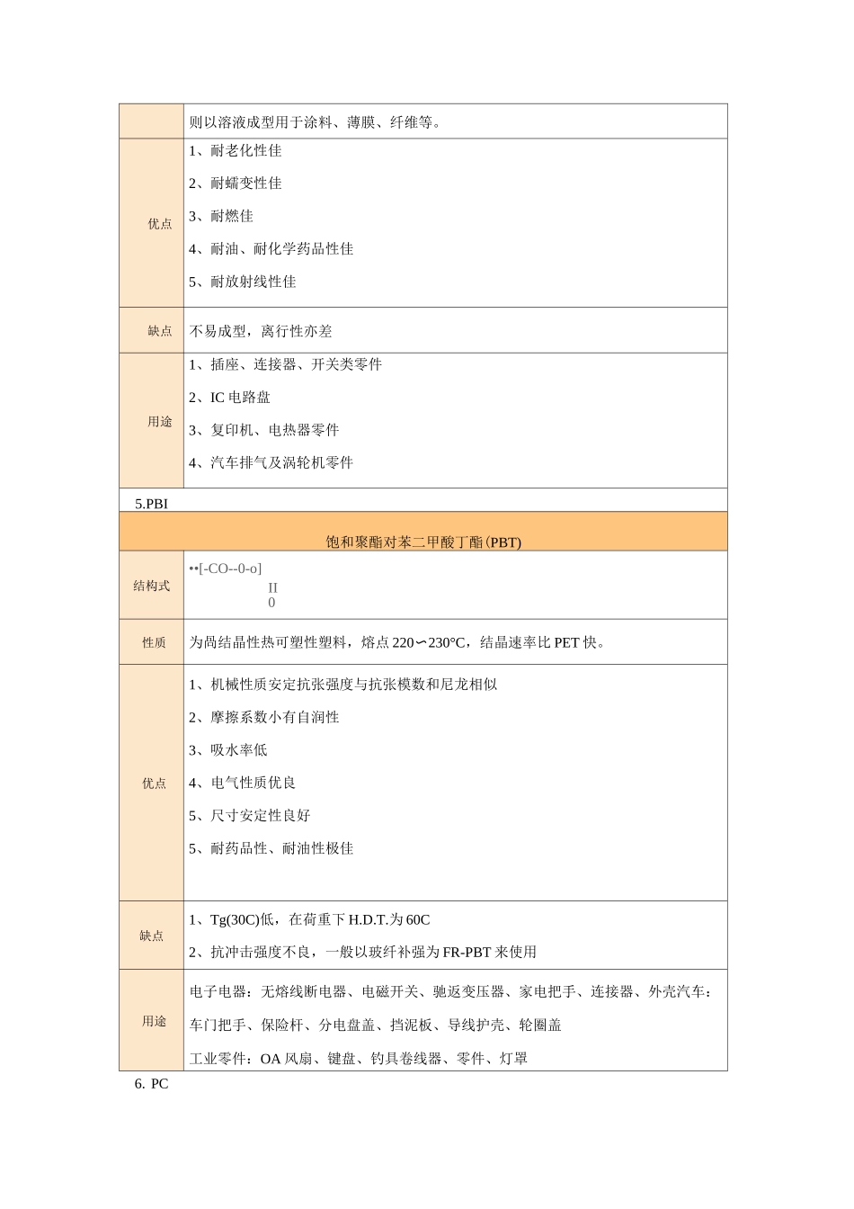 工程塑料分类_第3页