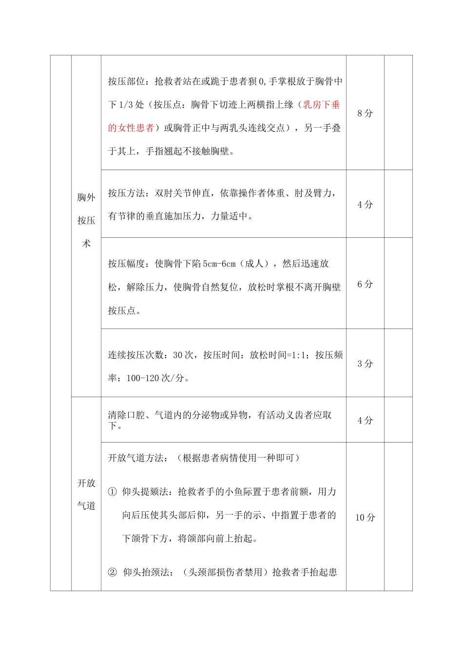 心肺复苏、简易呼吸器操作标准_第2页