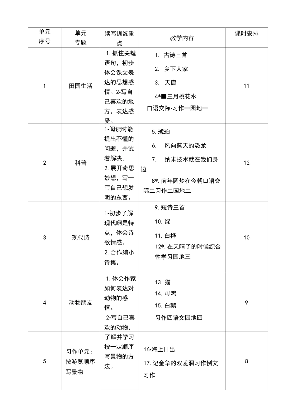 部编教材四年级语文下册课程纲要_第2页