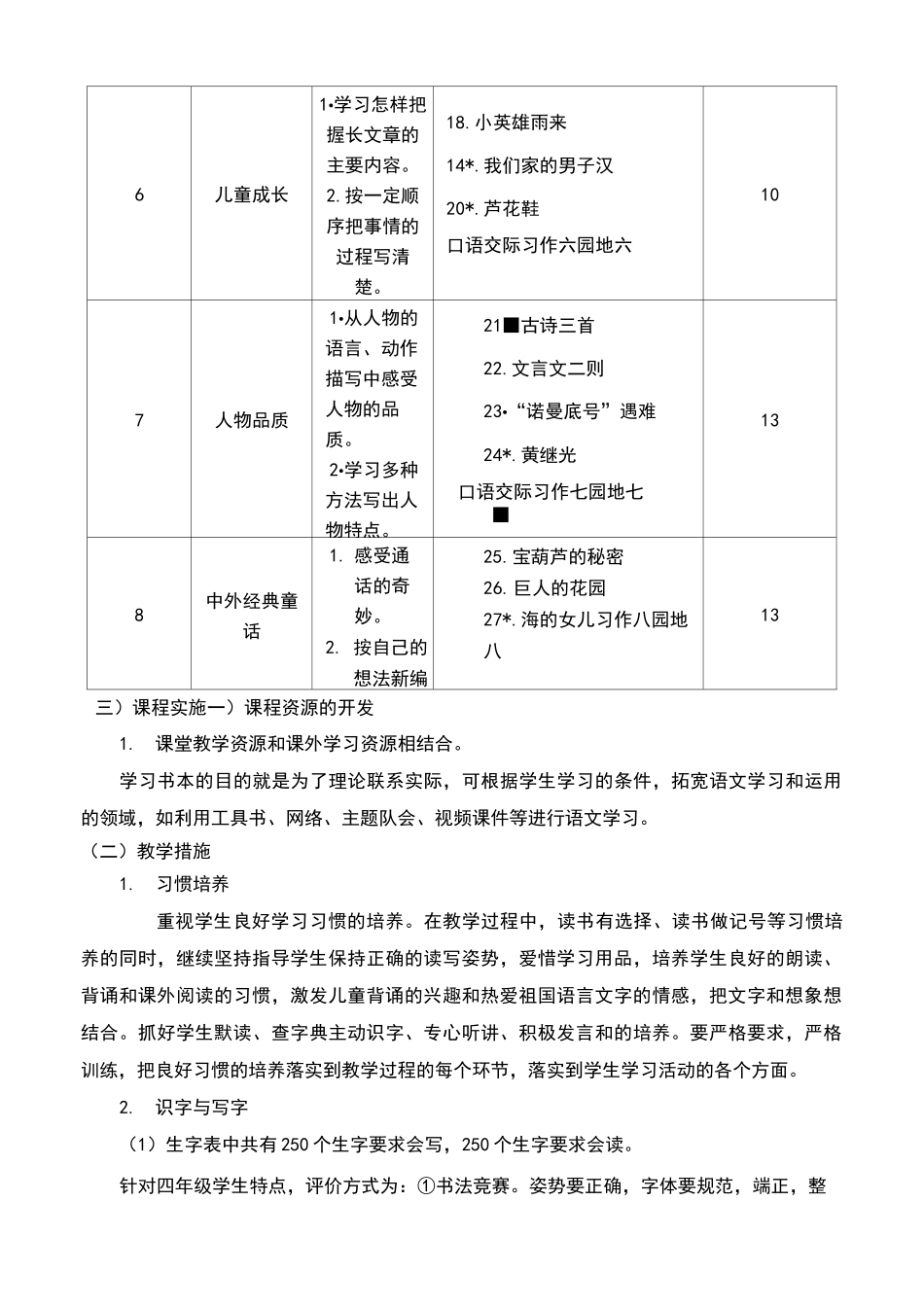 部编教材四年级语文下册课程纲要_第3页