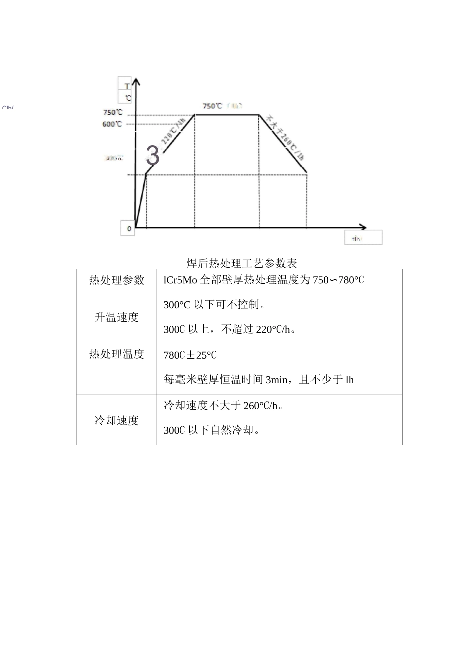 焊后热处理工艺参数_第2页